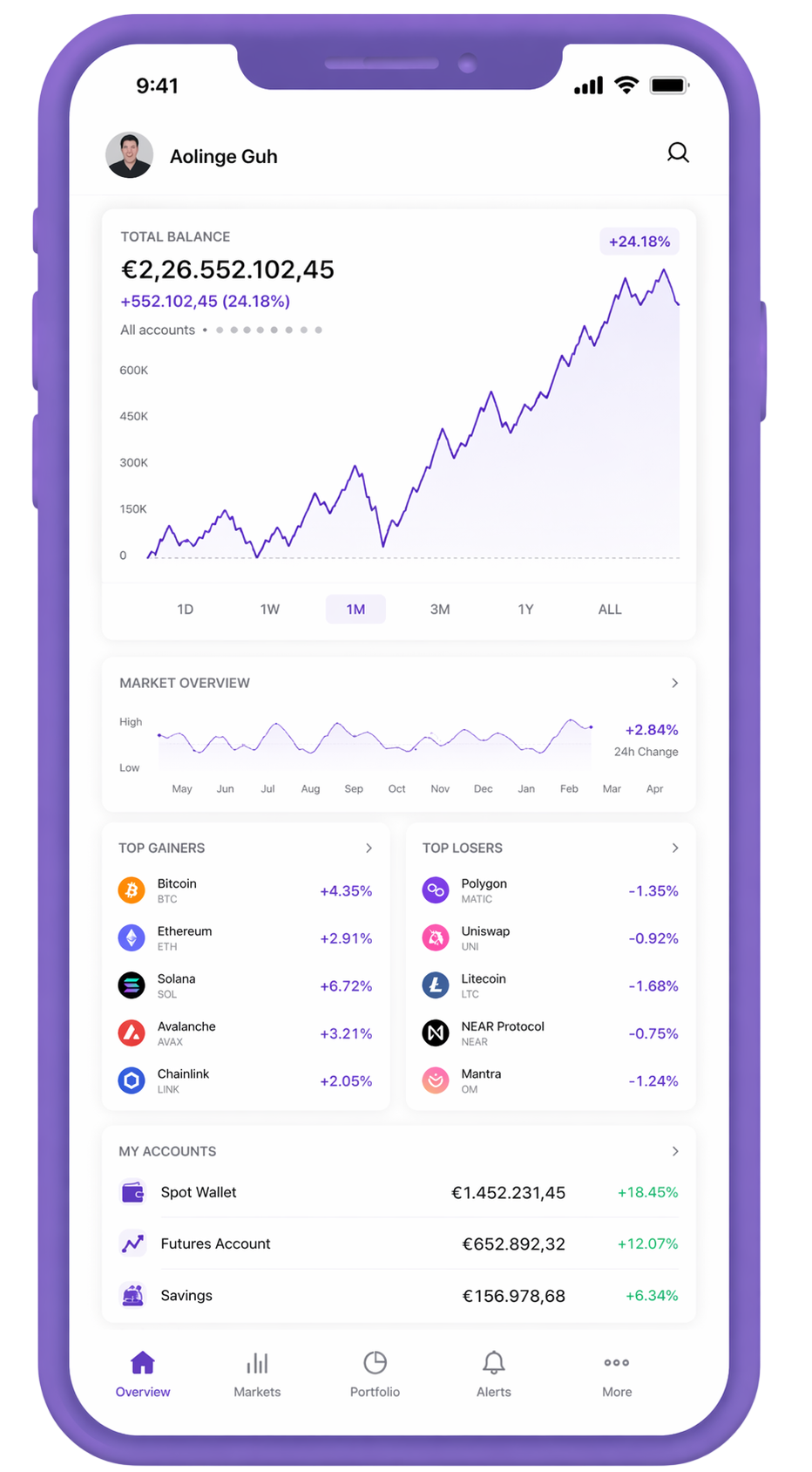 Interface mobile pour la gestion de portefeuille